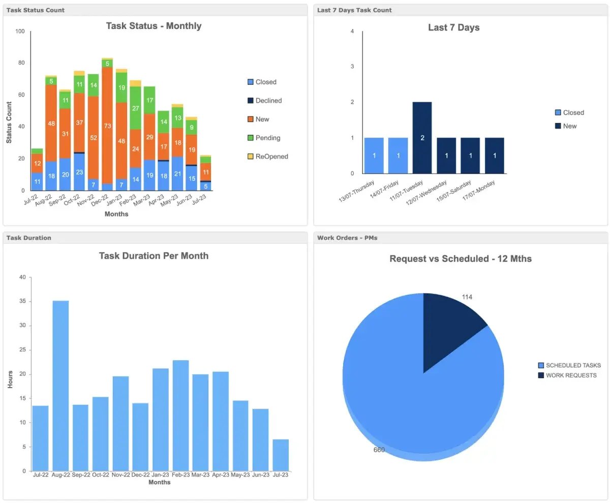 image of Maintenance Care reporting interface