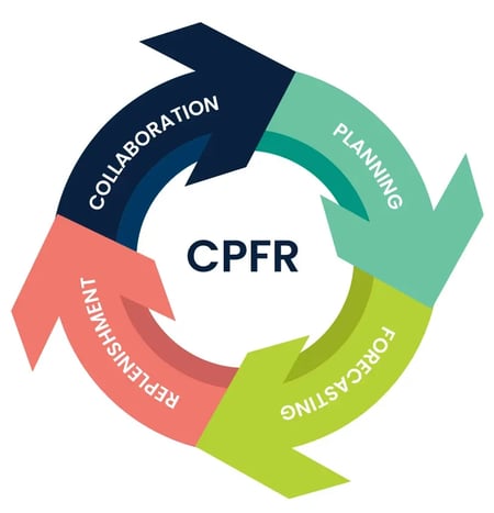 supply chain collaboration and CPFR