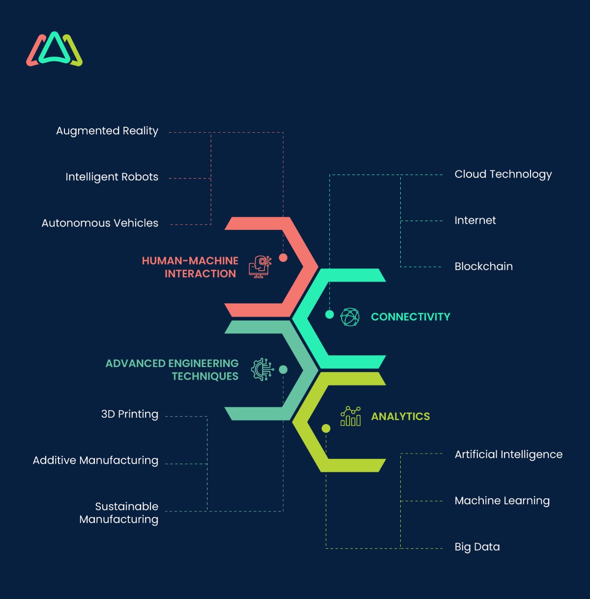 A Comprehensive Guide To Industry 4.0