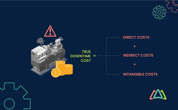 true downtime cost