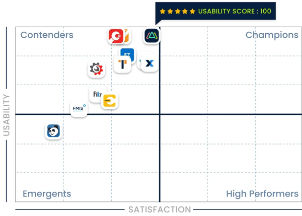 best-cmms-software-leaders-matrix