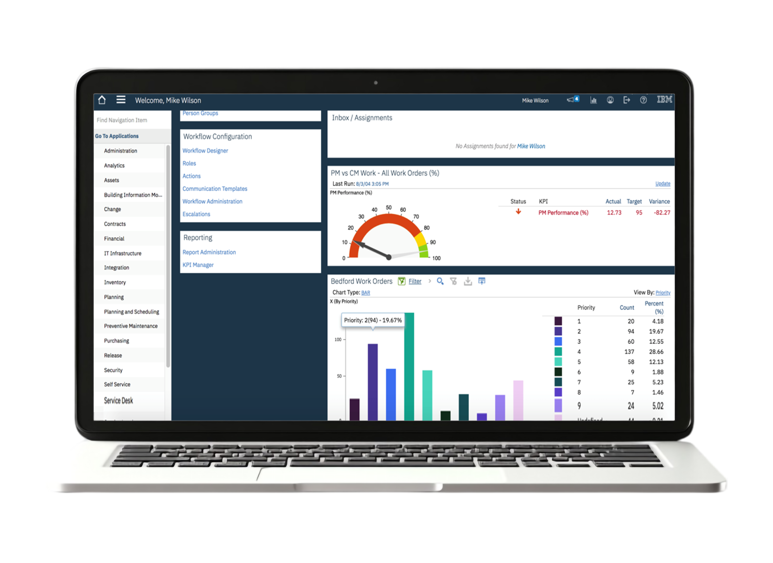 top-5-enterprise-asset-management-eam-software-ibm-maximo