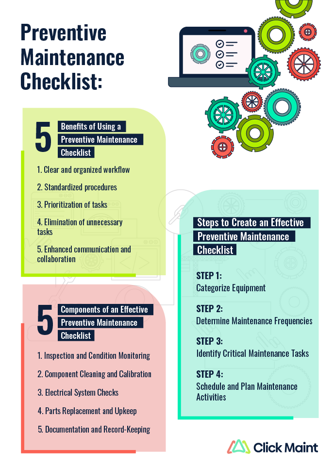 PM Checklists Infographics