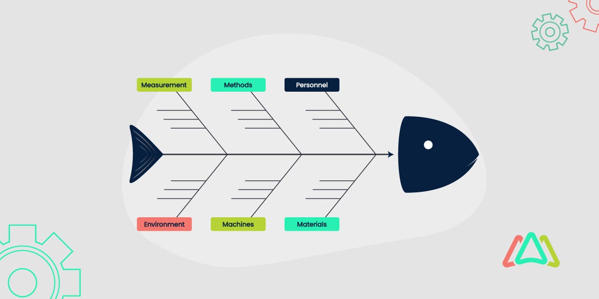 CMMS Root cause analysis